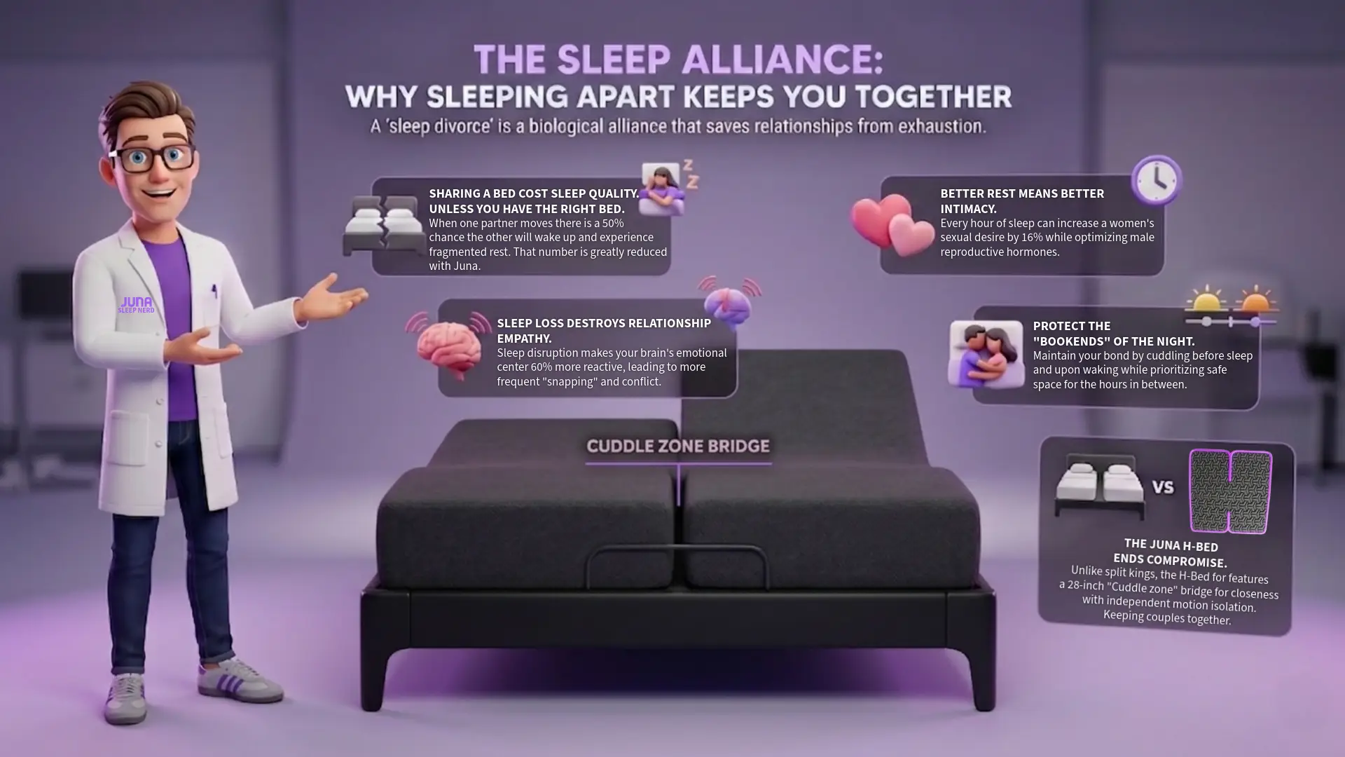 A 3D educational infographic featuring a Juna Sleep Nerd pointing to a large anatomical model of a human brain. A blue liquid "wash" is shown flowing through the brain, labeled "The Glymphatic System," illustrating how deep sleep clears metabolic waste like adenosine.